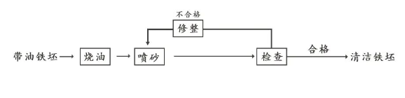 搪玻璃儲罐金屬配體表面預處理方法(圖3) image.png
