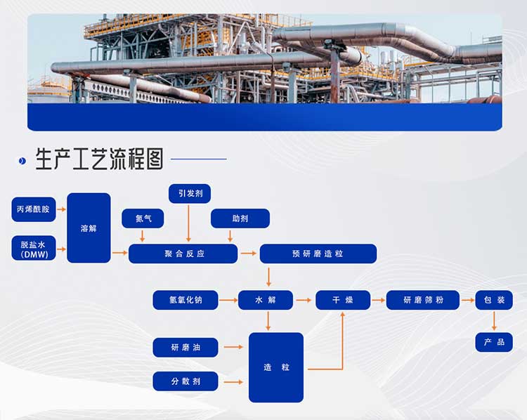 聚丙烯酰胺生產線工藝設計(圖4) 生產線2—聚丙烯酰胺-(5).jpg