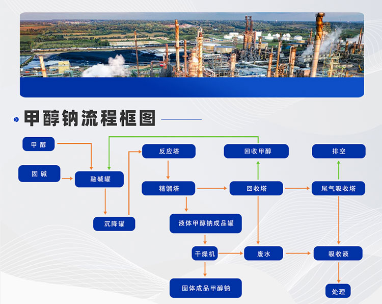 甲醇鈉生產線工藝設計(圖5) 甲醇鈉-(5).jpg